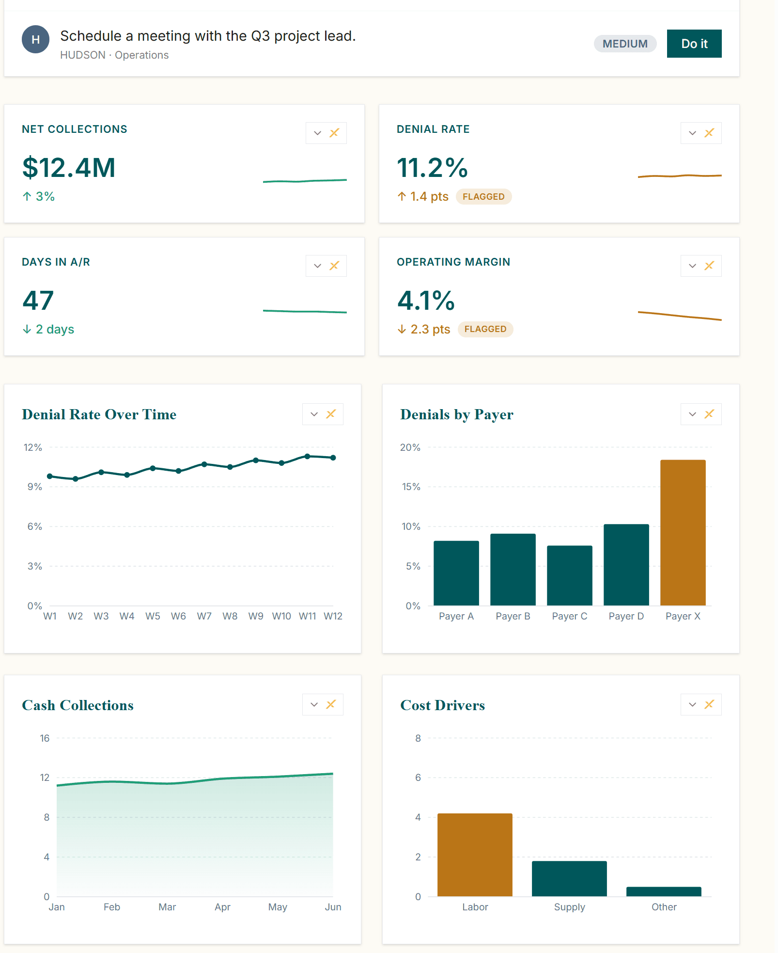 The EXI MED demo dashboard, showing its charts and metrics
